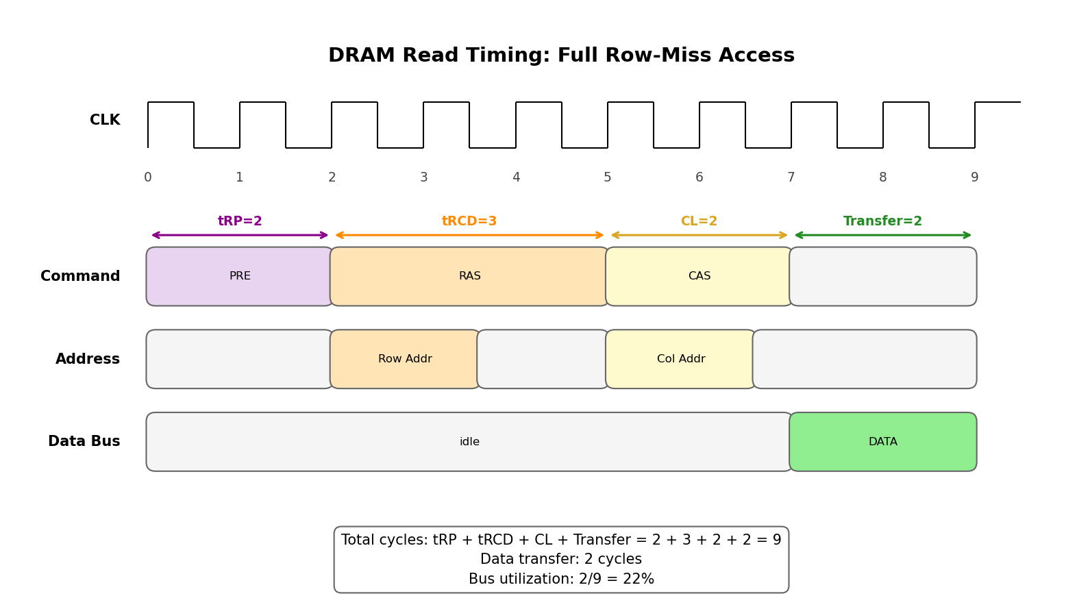 timing-diagram